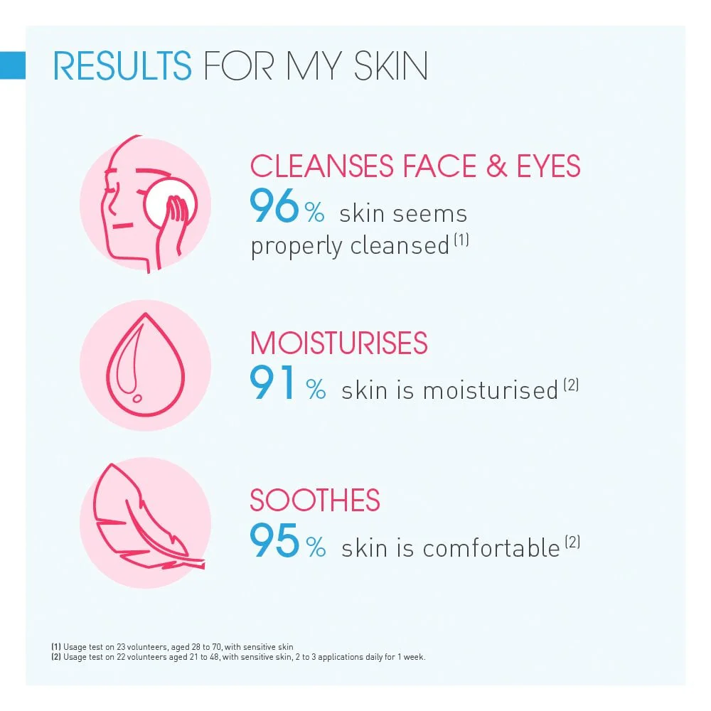 Bioderma Sensibio Soothing Micellar Cleansing Foaming Gel 200ml - Image 3