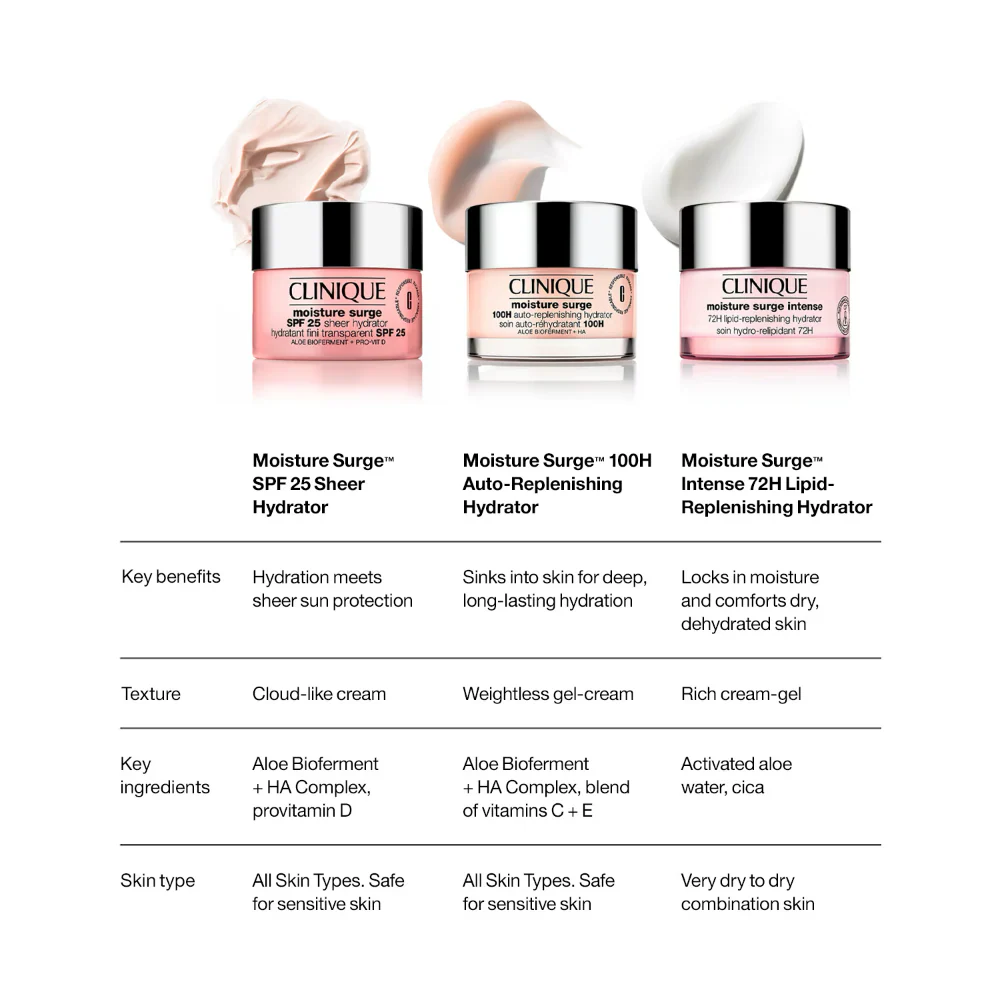 Clinique Moisture Surge Sheer Hydrator SPF25 30ml - Image 5