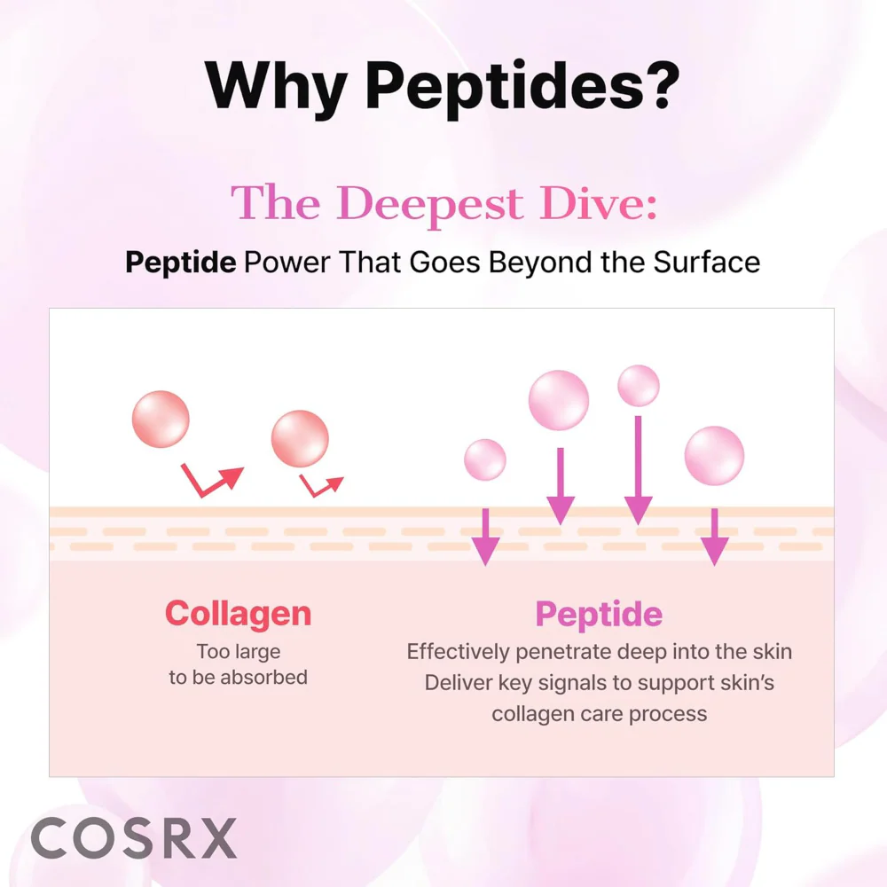 CosRx The Pink Peptide Collagen Hydrogel Eye Patches 30 Pairs - Image 6