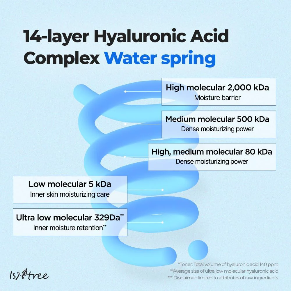 Isntree Ultra Low Molecular Hyaluronic Acid Serum 50ml - Image 5