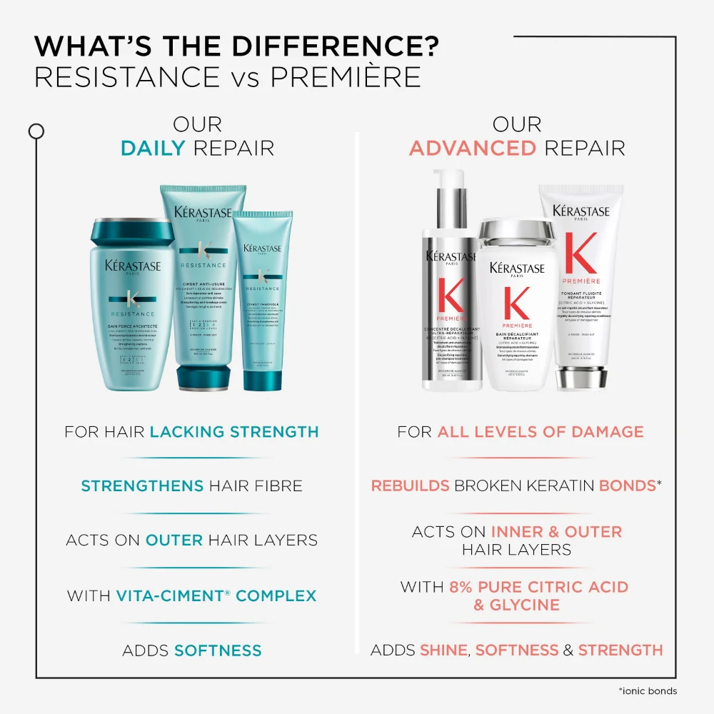 Kérastase Resistance Bain Force Architecte Daily Strengthening Shampoo 250ml - Image 2