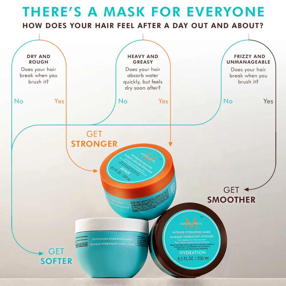 Moroccanoil Restorative Hair Mask 250ml - Image 4