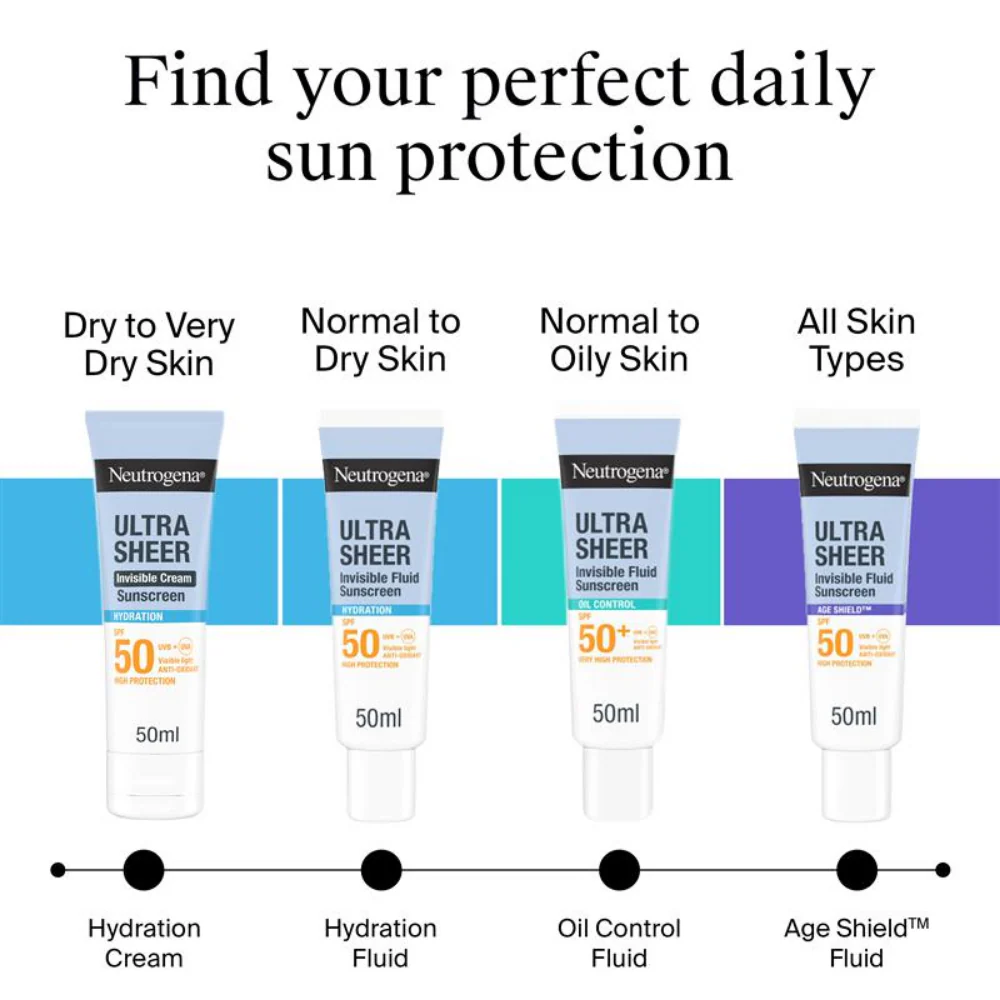 Neutrogena Ultra Sheer Invisible Oil Control Fluid Sunscreen SPF50+ 50ml - Image 6