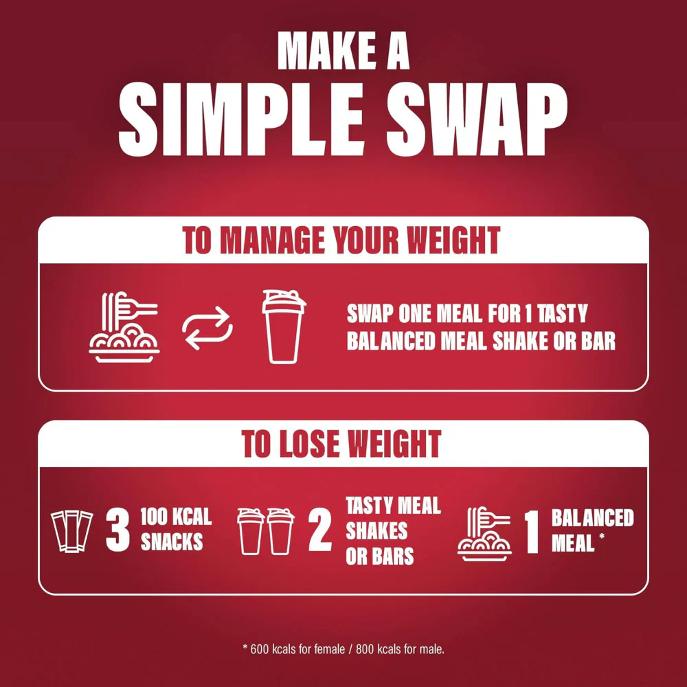 SlimFast Tasty Balanced Meal Strawberry Milkshake Multipack 6 x 325ml - Image 4